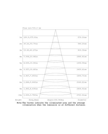 EILAT * EMPOTRABLE LED CCT 9W BLANCO